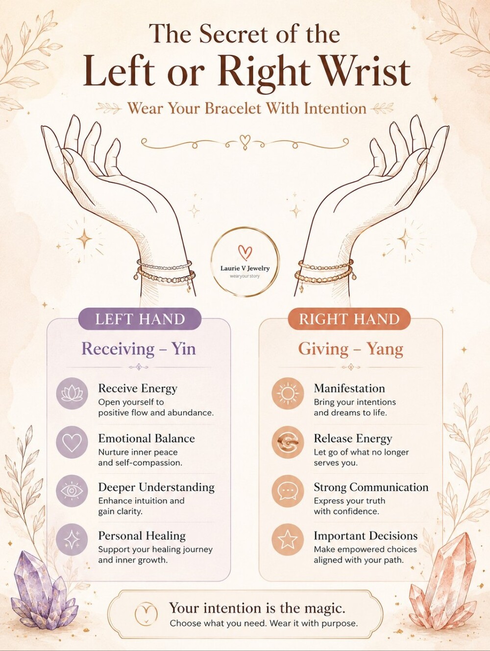 The Secret of the Left Or Right Wrist: Wear Your Bracelet With Intention